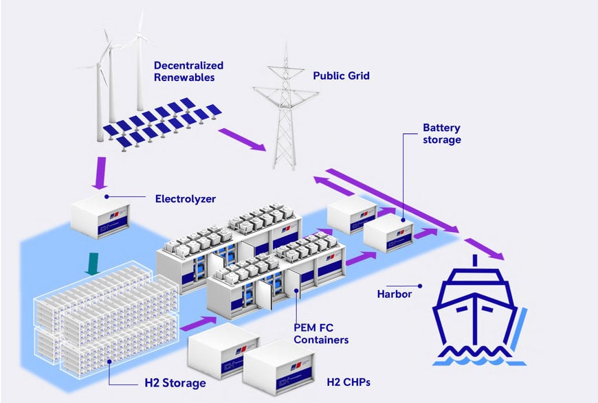 Rolls-Royce macht Duisburger Containerterminal mit mtu-Wasserstoff-Technologie klimaneutral